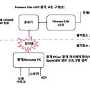 Hermes Lite v2.0 원격으로 교신하기[2] 수정 이미지