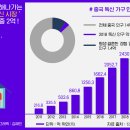 배달의 문화
