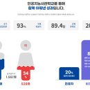 서포통신 | 2025년 인공지능사관학교 6기 수료생들의 후기 모음