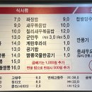 수유교동짬뽕 이미지
