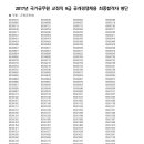 2017년도 국가공무원 9급 공채 교정직 최종합격자 명단 발표 및 채용후보자 등록 안내 이미지