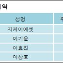 주식회사 지케이 이미지