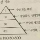 21C건설인력