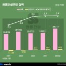 SK(주) 대덕 데이터센터 비즈니스워치