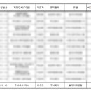 주식회사 다나