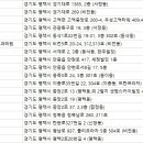 김정배이비인후과의원 이미지