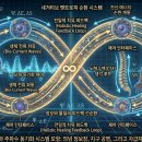 산수와유 제4부 종합 이미지