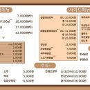 라와마라탕 이미지