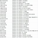 하늘과 바람과 별과 치과의원 이미지