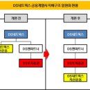 꿈의네트웍스