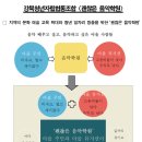 메종드한디자인협동조합 이미지