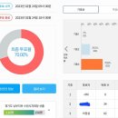 명품행정사합동사무소 이미지