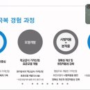 도래축산물 이미지