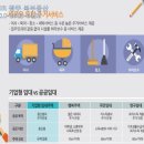 중산복공인중개사사무소 이미지