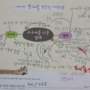 주제통합독서센터 이미지