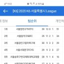 뭉찬 경인축구회 6부리그 팀인가요? 이미지