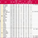 유원대학교 이미지