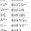 커브스 종촌클럽 이미지