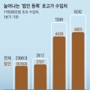 “연두색 번호판이 온다” 한국서 3억 넘는 수퍼카 갑자기 늘어난 이유 이미지