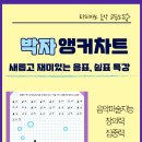라피아노음악교습소 이미지