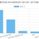 르노코리아자동차지정정비센터대덕정비(주) | 한국교통안전공단 튜닝작업완료입력 사업자 정보 (2026 최신 전체 명단) [3탄]