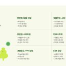 연세2관학원 이미지