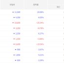 한미생명과학