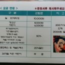 양덕동532 이미지