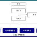 협동조합 울림 이미지