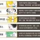 만성염증 증상과 치료 방법 이미지