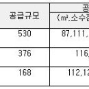 현진에버빌, 11월중 수도권에서 3곳 분양! 이미지