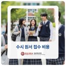 수요 서양화(수시접수) | 2027 수시 원서 접수 비용 총정리, 4년제 6장 쓰는 법과 유의사항