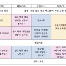 중등 1반(오유진, 이나윤, 최재윤, 김요엘) - 1주 수업 계획표 & 1주차 수업지도안 입니다. 이미지