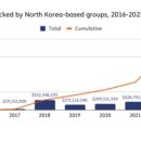지하세계 이미지