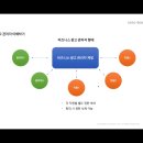 DB PC CAFE | 콘텐츠 마케팅 스터디 노트(240416-19 / 18)
