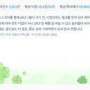 539 | [539번째 낙찰후기] 2026년 첫 낙찰