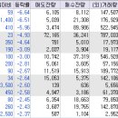 (유)동신건설 네이버블로그