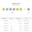 동행로또판매소 이미지