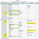 남부-여천-여천01 Daum카페