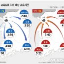 2018년 11월17일 (토) 오늘의 포토뉴스 이미지