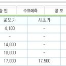 6월 신규상장 종목에 대한 답변입니다. ^^* 이미지