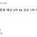 야구 부장) 업계에서 박동원 예상 2차 FA 규모 1차 이상으로 보고 있다, 이미지
