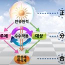 Gp金通 본문.초안 이미지