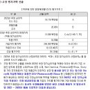 (주)영창기업