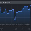 삼전 하닉 언제 매도해야하는 지에 대한 나의 기준 이미지