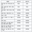 KT&amp;G, 담뱃세 인상분 반영 제품별 담배값 확정 이미지