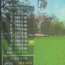 SG골프 | 진안 골프샵 스릭슨 zx7 중고 골프채 매입 마루망 sg 구매 후기