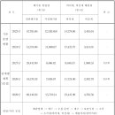 비노텍㈜ 이미지