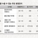프리미엄마트 이미지