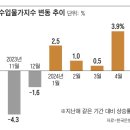 디바이드 이미지